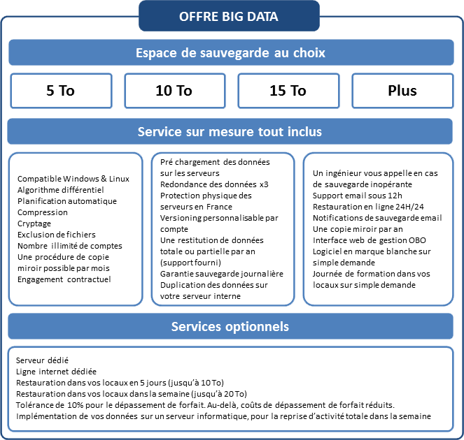 Offre OutBackup Big Data