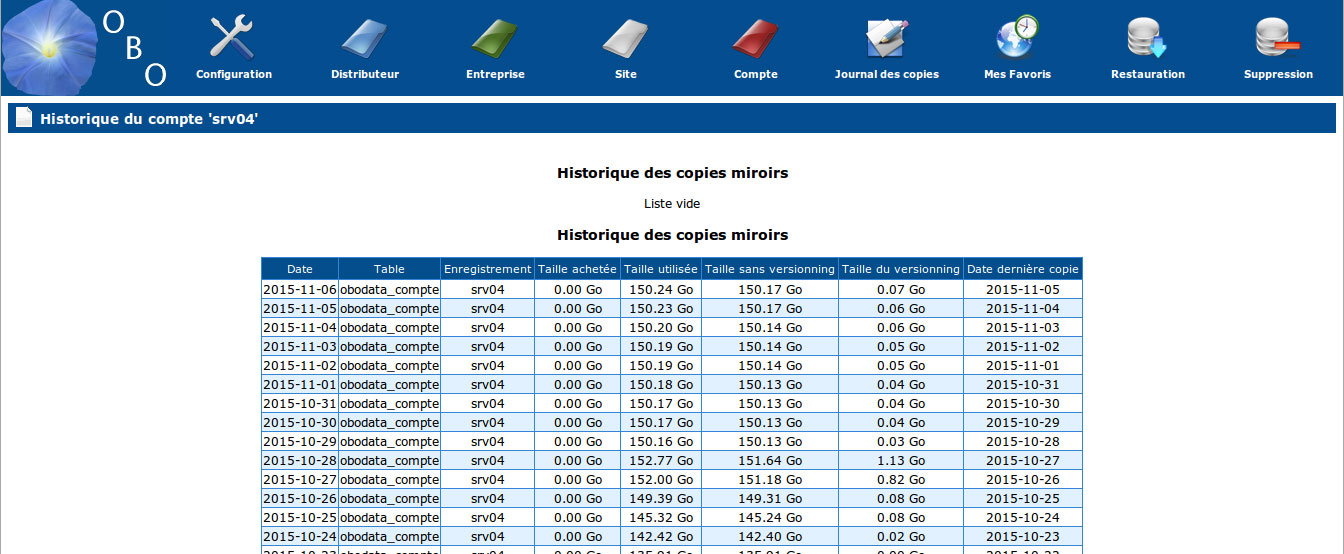 Historique du volume