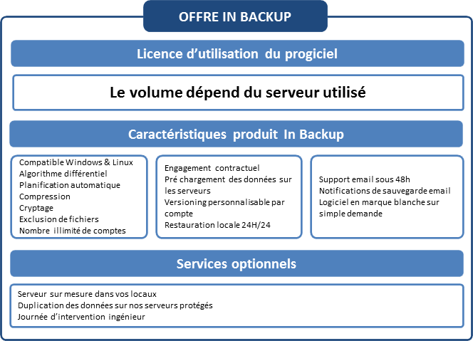 Offre OutBackup In Backup Offre OutBackup In Backup