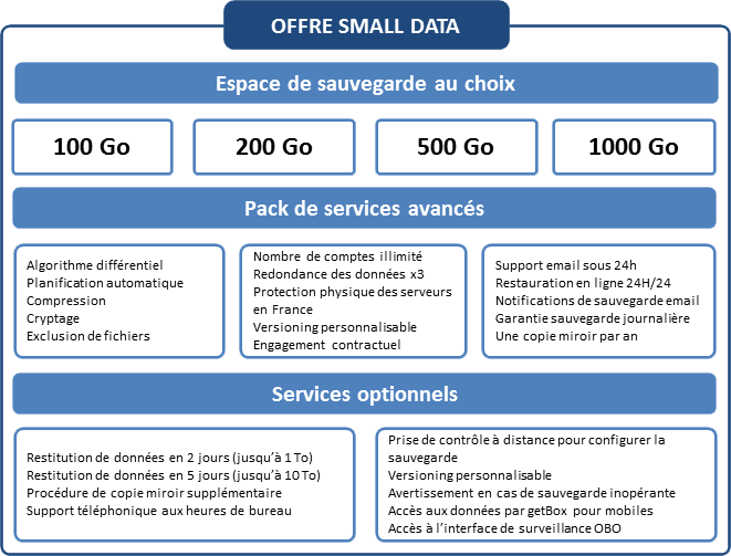 Offre OutBackup SMALL DATA