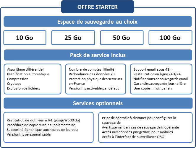 Offre OutBackup STARTER